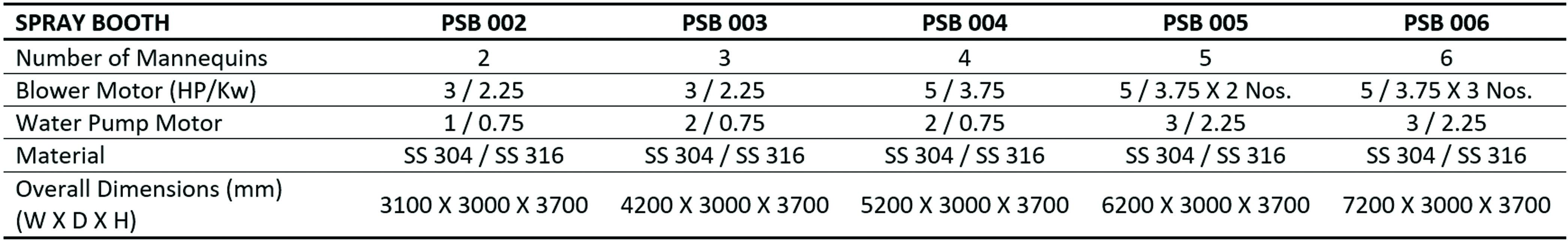 spraybooth_specifications